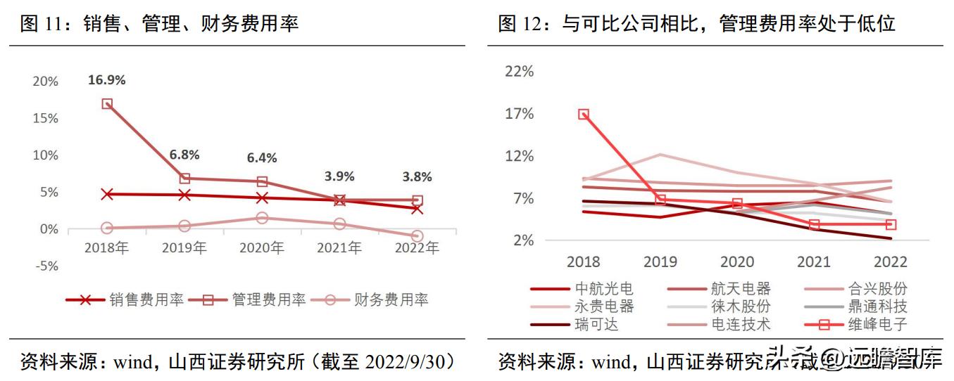 国内通信连接器龙头企业,维峰电子连接器有技术含量吗