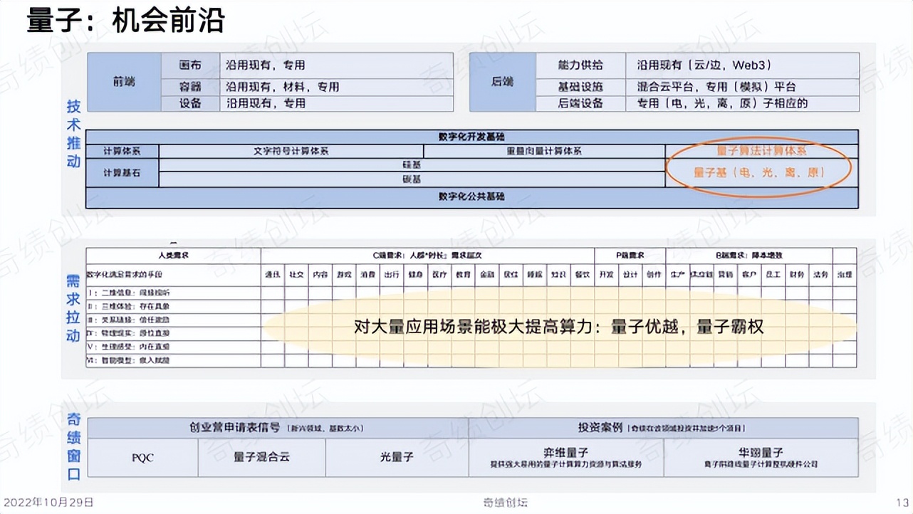 陆奇创业价值本质,陆奇创业演讲
