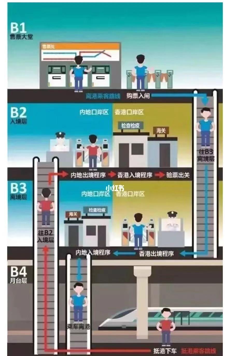成都高铁直达香港多少钱,成都将可坐高铁直达香港