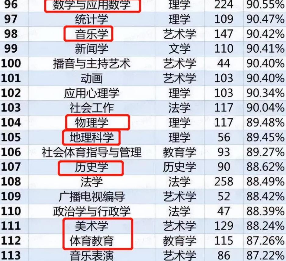 生化环材今后能成热门专业吗,环材生化专业就业率