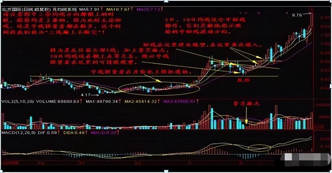 一位炒股高手谈趋势理念,一位炒股高手谈股票的规律