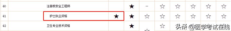护士证电子证书哪里查询,护士执业证书电子证照