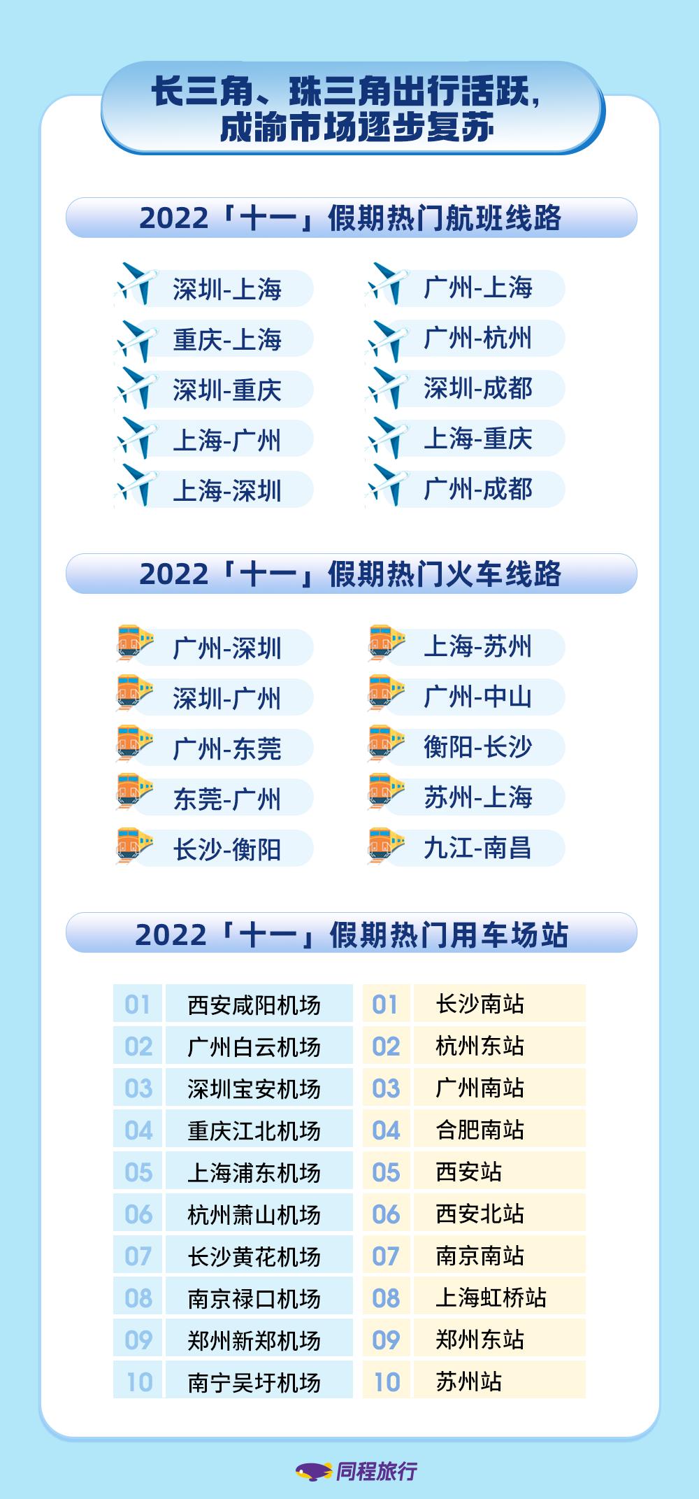 同程旅行旅游报告,同程旅行发布五一大数据