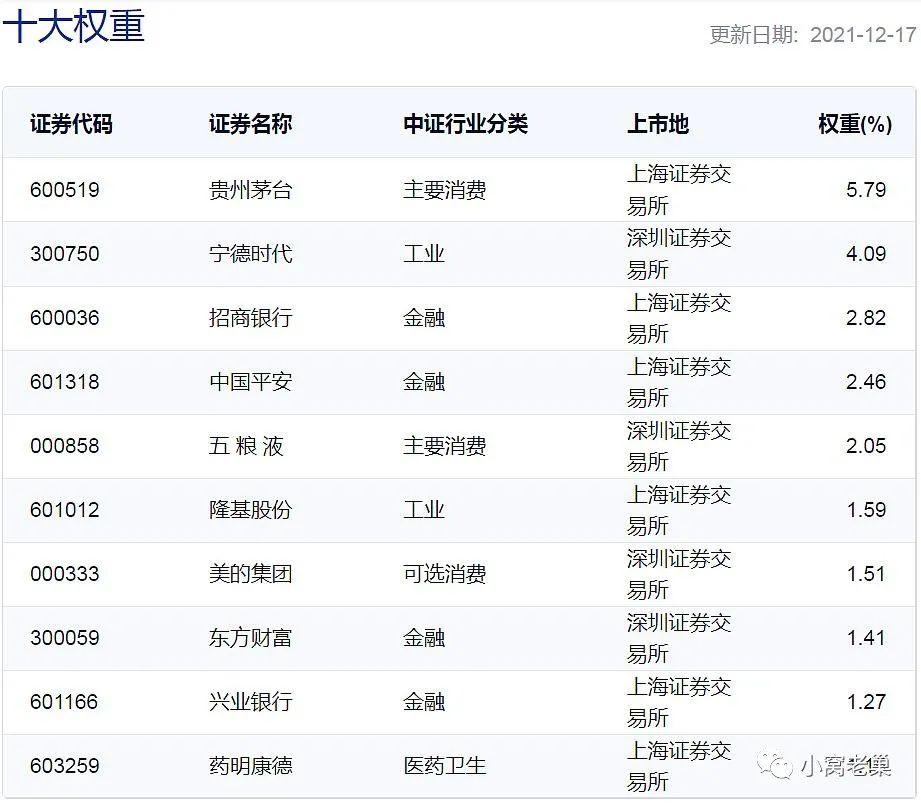 上证50沪深300中证500有什么区别,科创50和中证500哪个值得投资