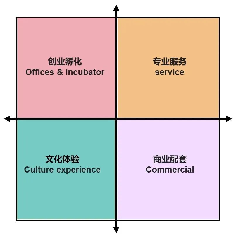 RhineScheme莱茵之华|平湖罗腾堡小镇概念研究