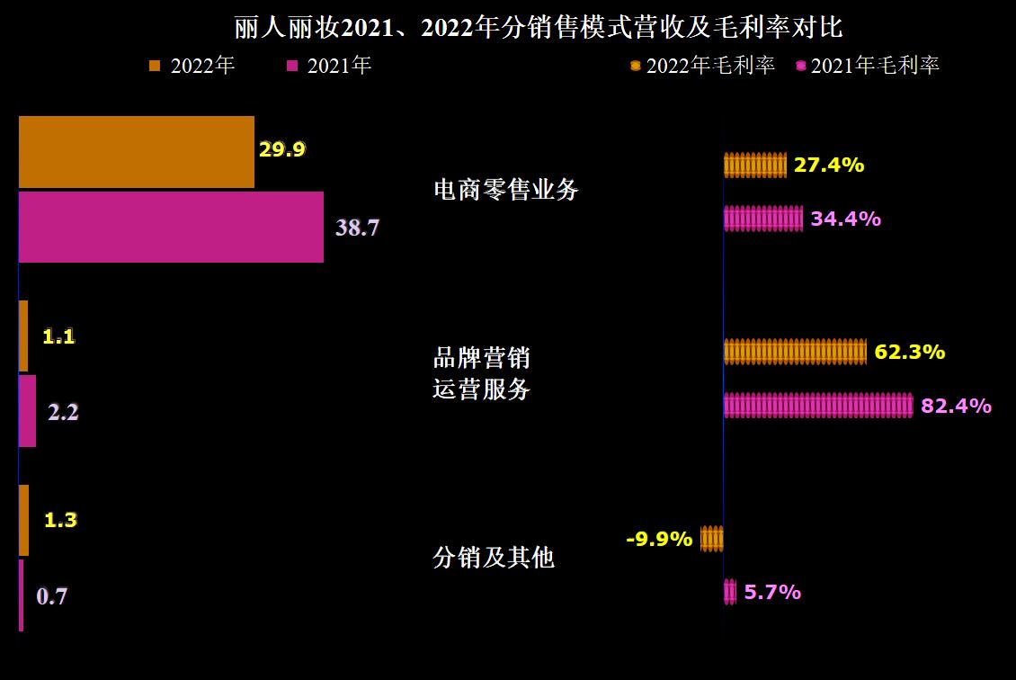 丽人丽妆今年销量,丽人丽妆店铺完全没销量