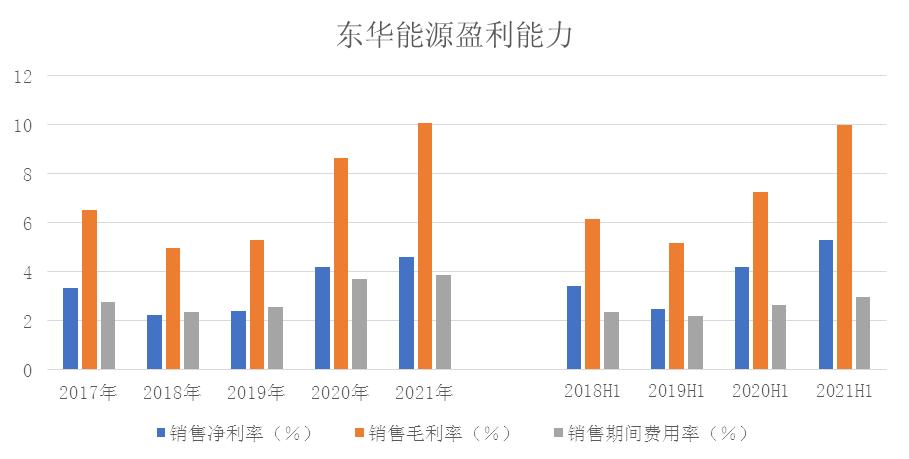 净利润营收增速为负，东华能源清洁低碳发展亟需重视环境数据披露