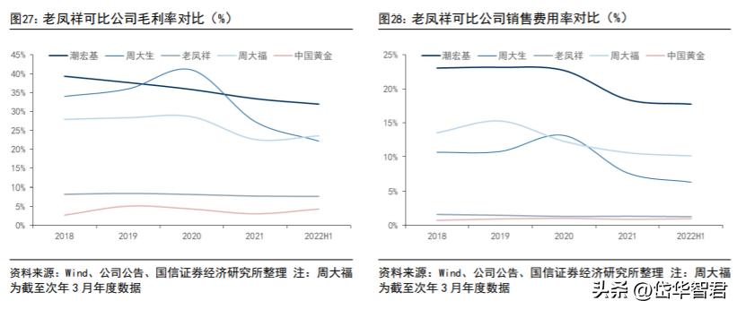 百年老凤祥老字号,百年品牌核心竞争力
