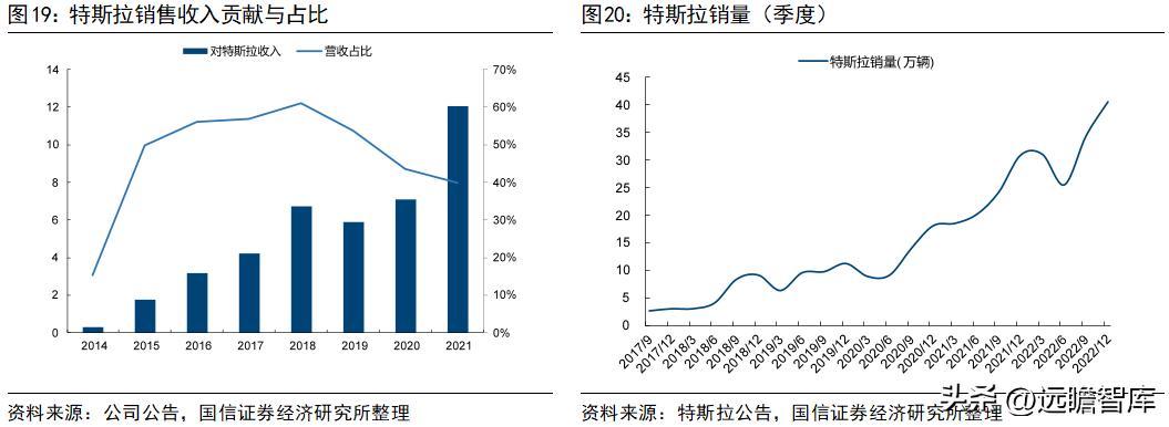 旭升集团的新能源,旭升扩大产能
