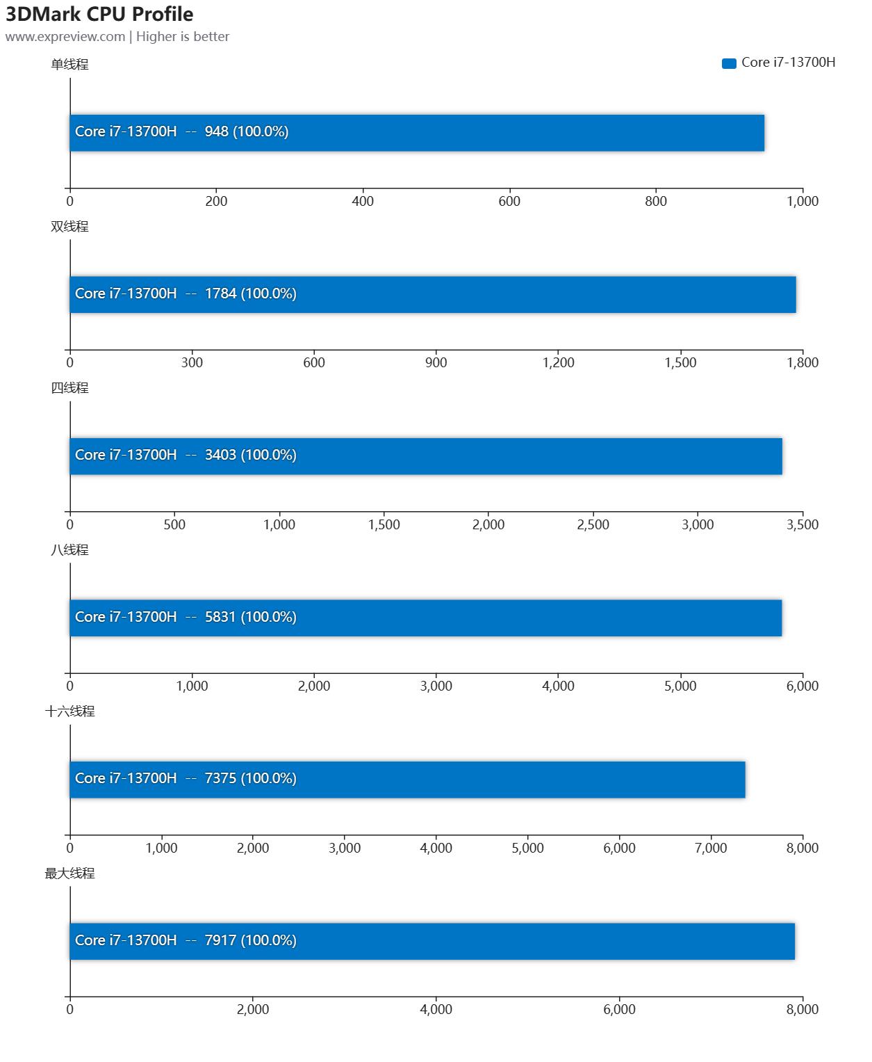 涓冨僵铏圭瑪璁版湰灏嗘槦x15at娴嬭瘎,涓冨僵铏瑰皢鏄焫16pro娓告垙娴嬭瘯