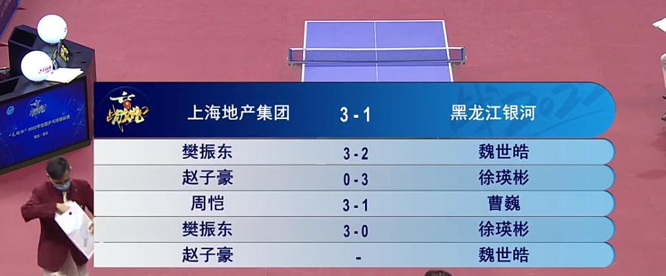 樊振东独取2分晋级决赛:世界第一四战四胜球迷直言人品球品俱佳