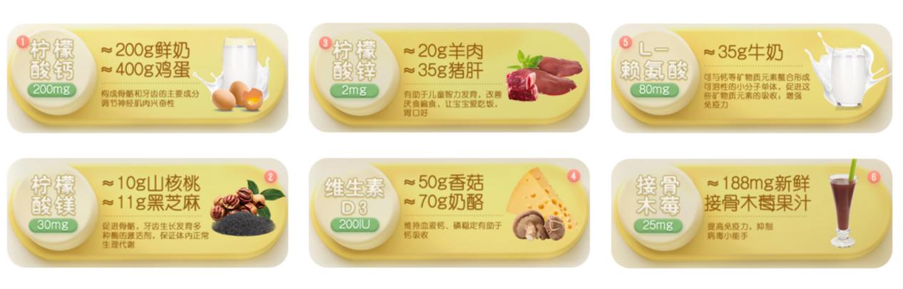 gnc钙镁锌和小小伞哪个好,gnc儿童钙镁锌10-16岁旗舰