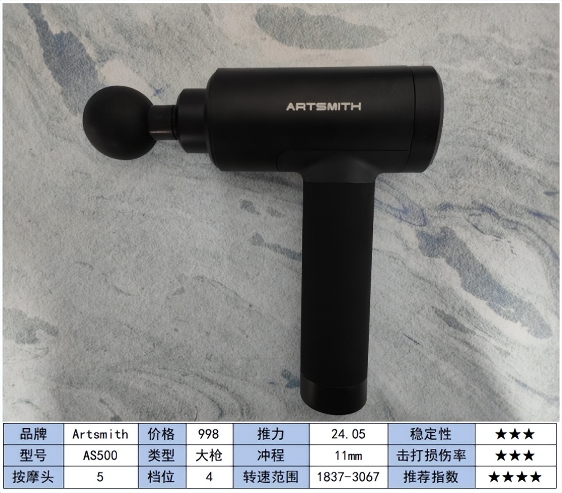 测评口碑最好的筋膜枪,测评筋膜枪热门