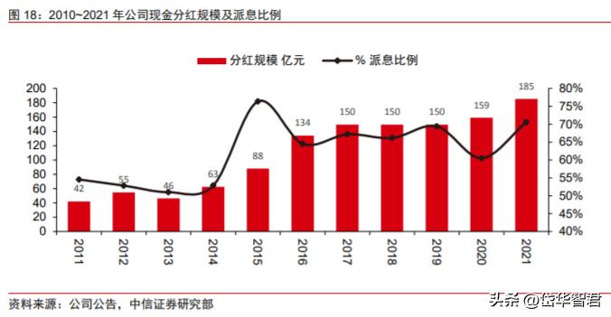 公司是全球水电风电建设引领者,长江电力的价值及分析