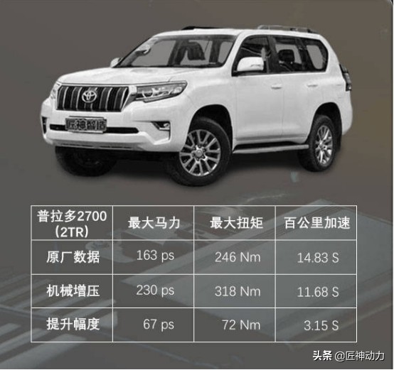普拉多2700走川藏线动力够么,普拉多2700动力提升涡轮增压