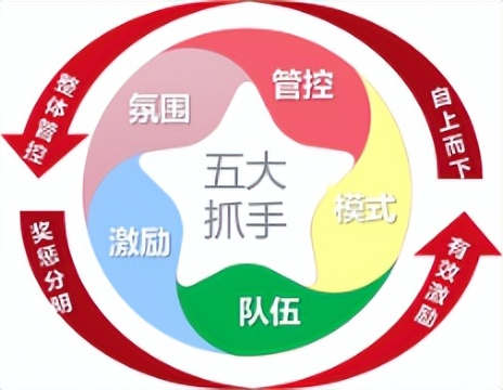 如何锻造一支为客户创造价值的小微信贷精英团队？