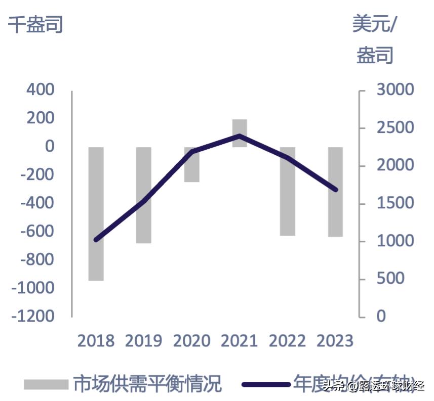 钯价格会回升吗,钯本周价格走势