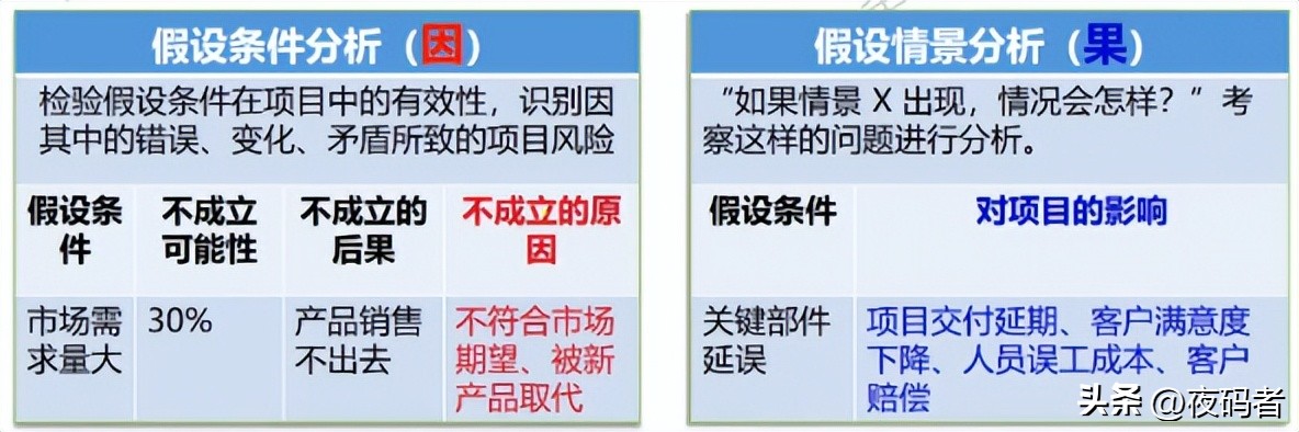 项目管理pmp中的风险的分类有哪些,pmp项目风险管理ppt课件
