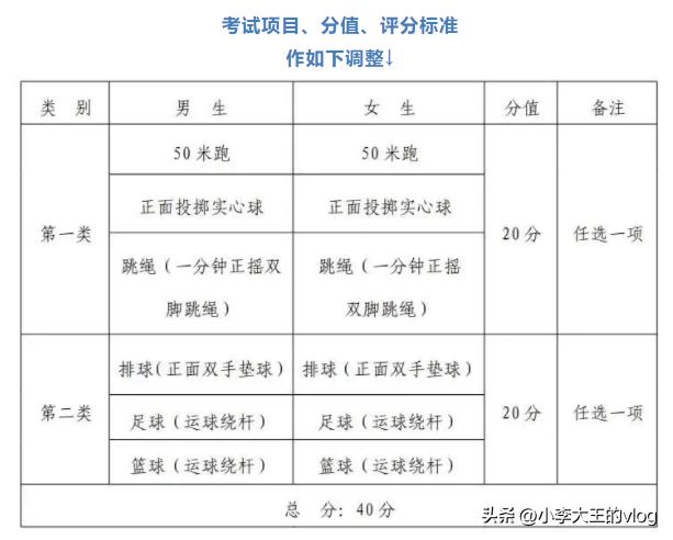 重磅！多地宣布取消2023中考体育跑步项目！长春呢？