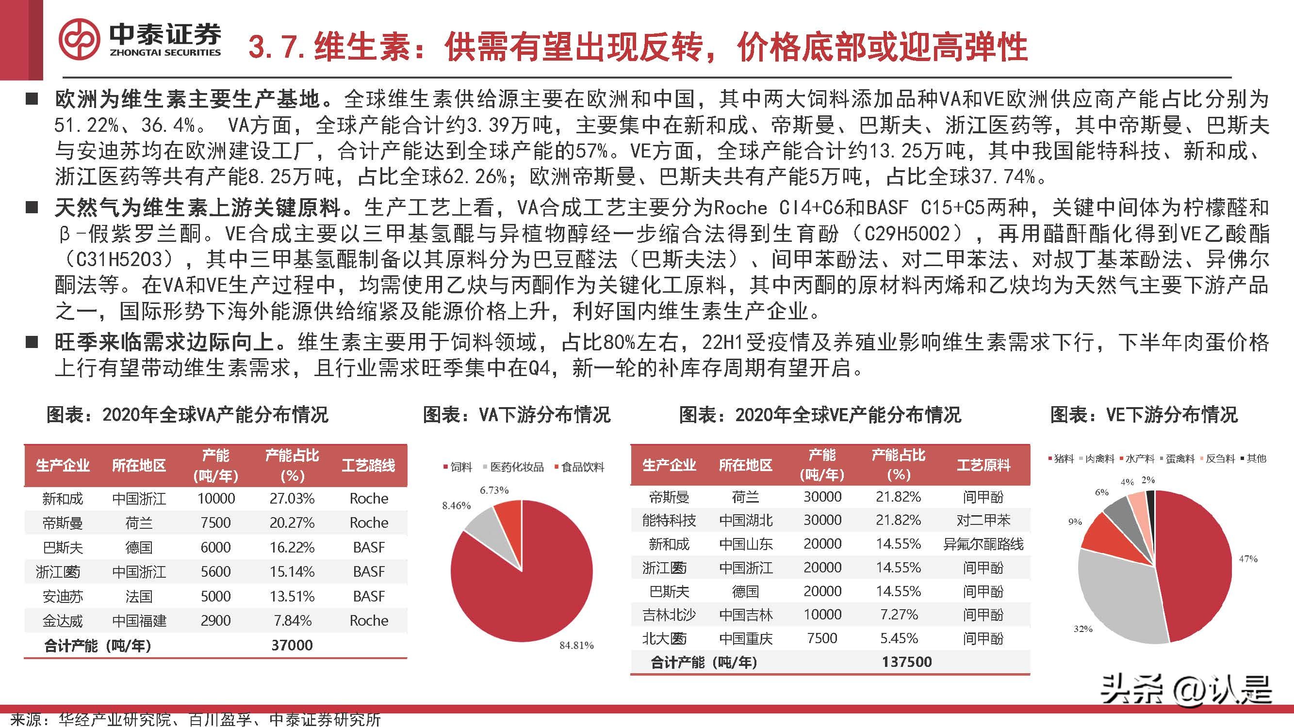 化工行业2022Q4投资策略:看多原油,关注欧洲,布局民爆