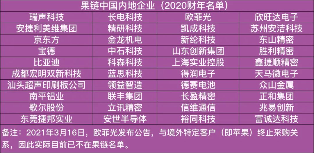 苹果越南制造还是中国制造好,中美苹果印度制造