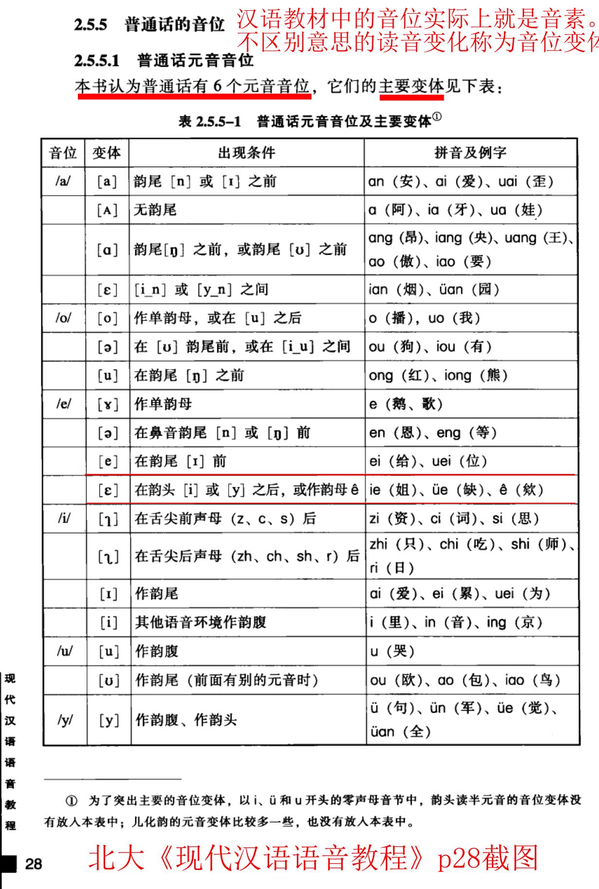 汉语拼音音标第一课,汉语拼音元音字母正确发音练习