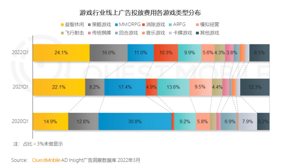 2023年上半年游戏数据报告,2023年游戏热度年度报告