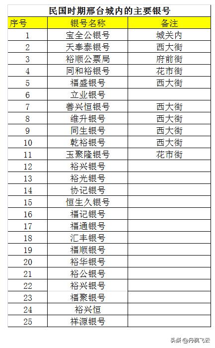 民国时期的邢台,民国时期邢台