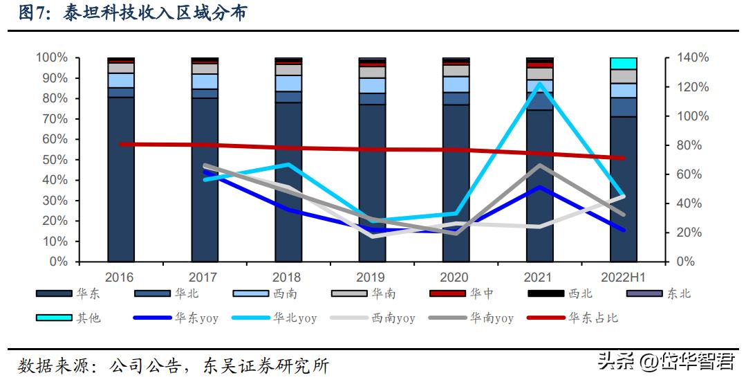 娉板潶绉戞妧閲嶇鏂板搧,娉板潶绉戞妧涓昏惀涓氬姟