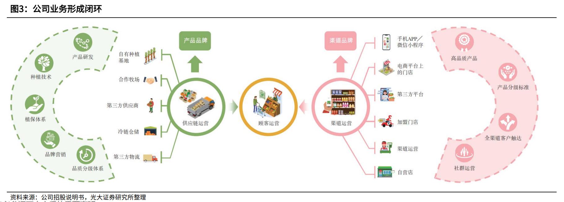 百果园水果连锁店加盟利润大吗,水果店加盟店十大品牌百果园