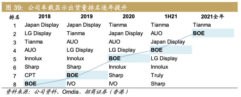大屏车机需要交话费吗,大屏开车有用吗