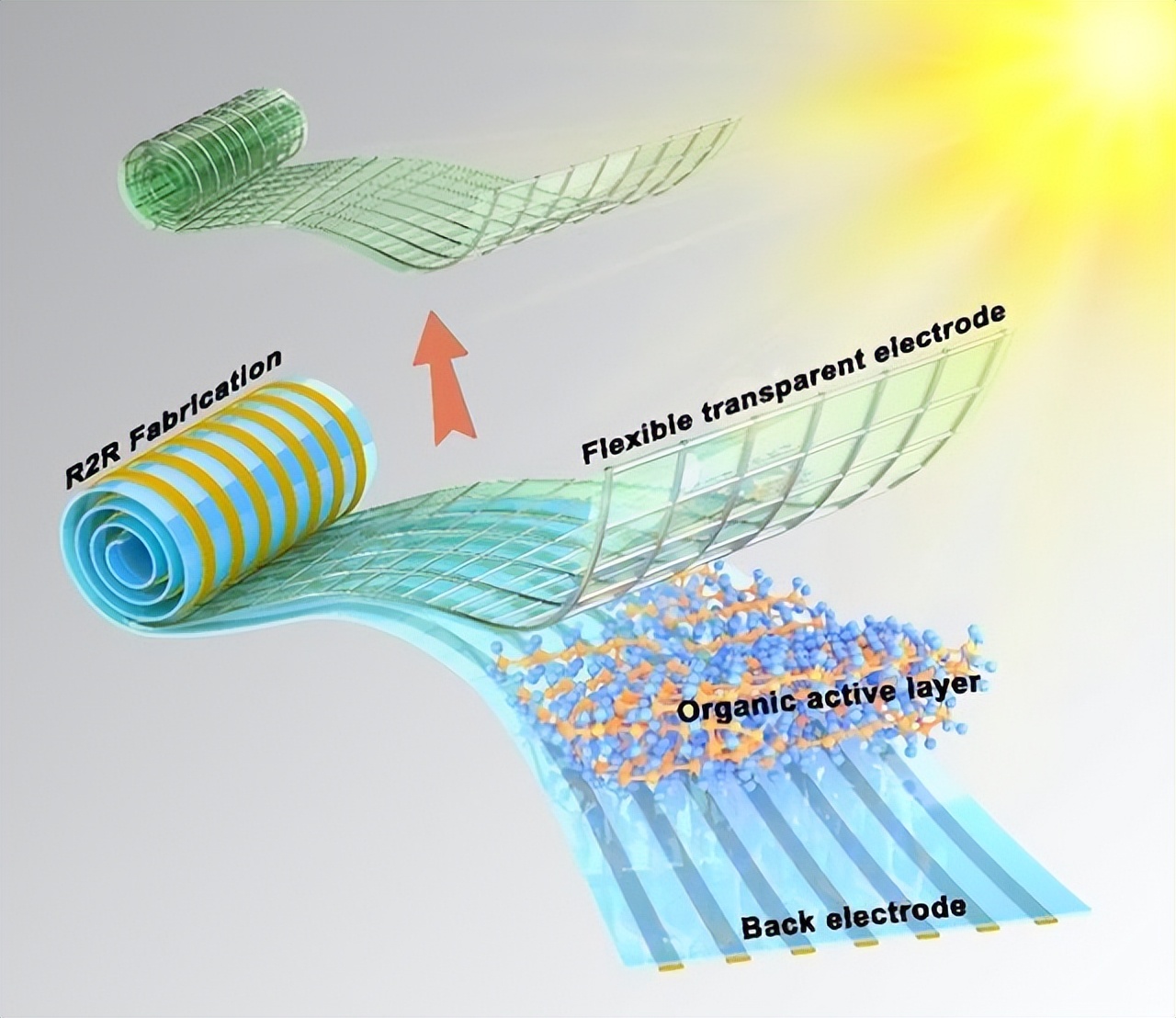 石墨烯聚合物太阳能电池文献综述,石墨烯电池和石墨电极