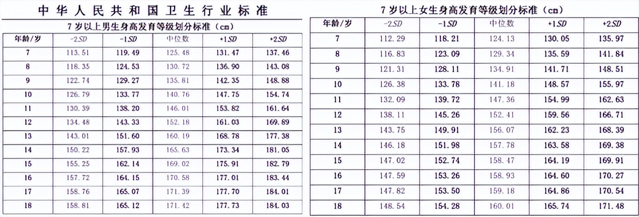 2023年最新孩子身高标准表,2023孩子身高参照表图片