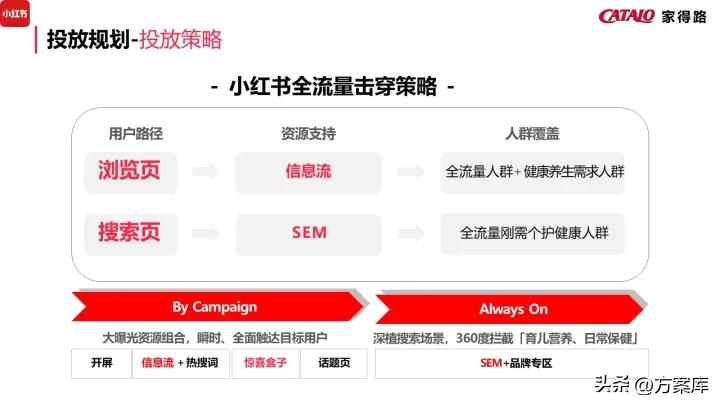 濠寸鍝佺墝寮曟祦绛栫暐,姣嶅┐鍝佺墝濡備綍绾夸笂绉嶈崏