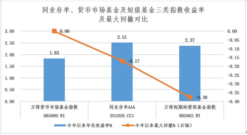 T+0理财没了，闲钱管理产品还有哪些？
