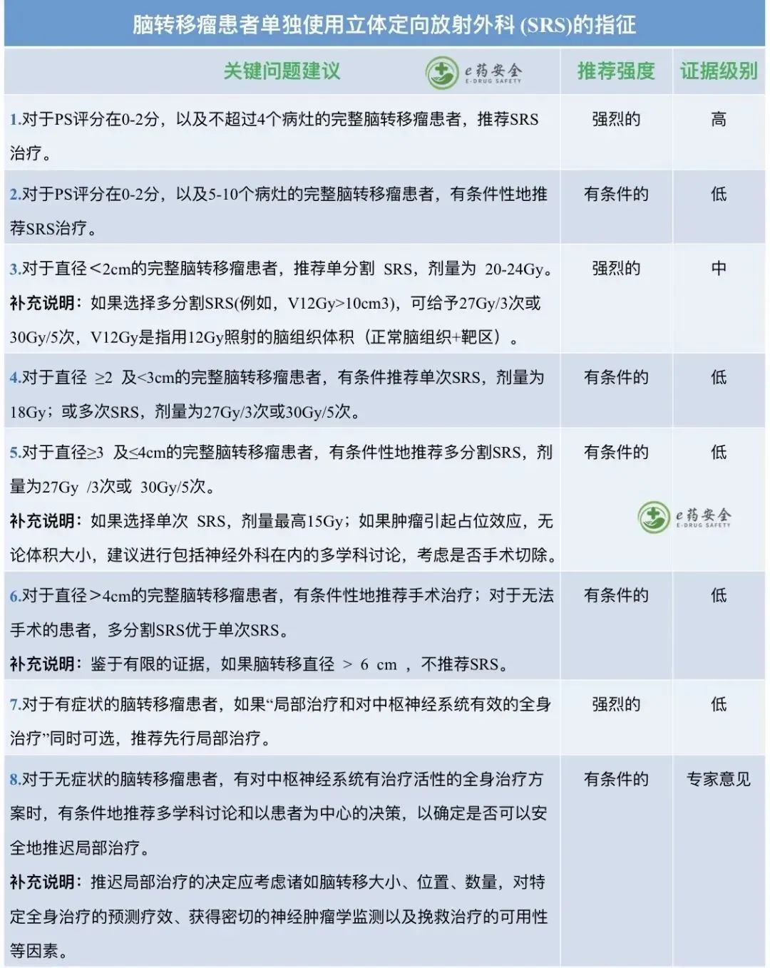 肺癌转脑治疗最新消息,肺癌脑转移中医辨证施治