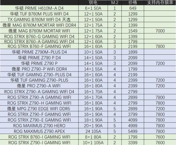 2023年最详细的cpu和主板推荐,cpu和主板最优选择