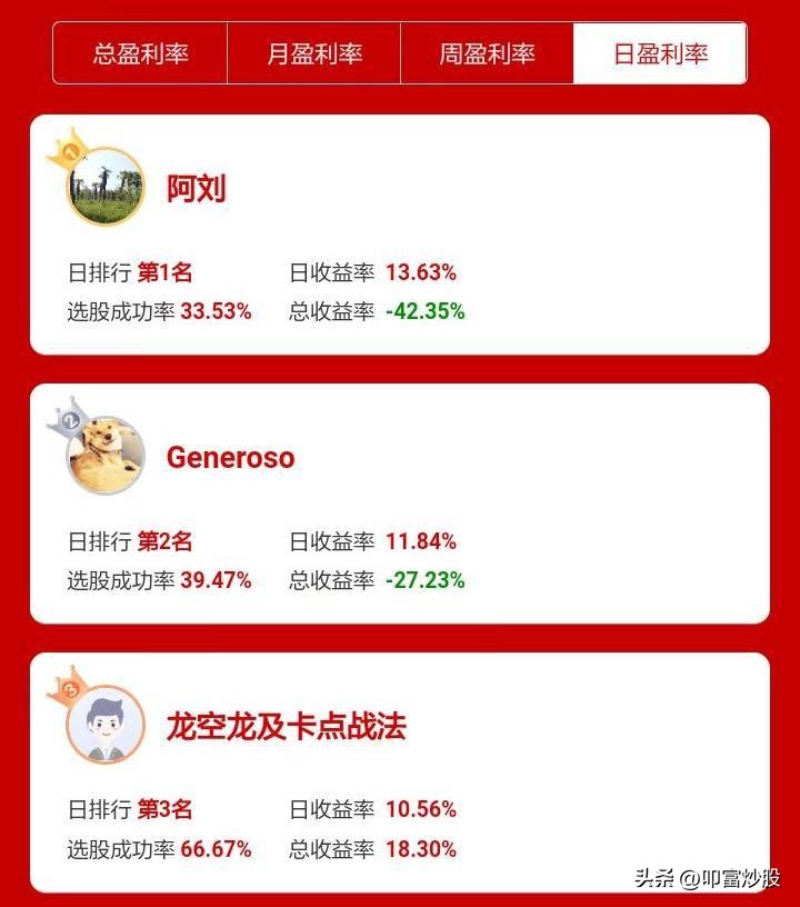 叩富炒股大赛,叩富炒股官方版