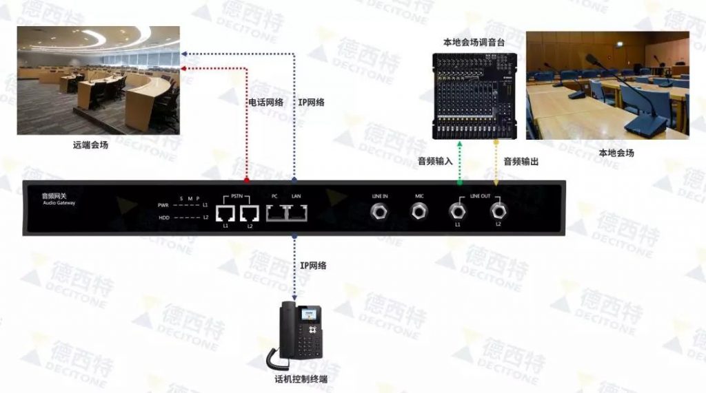 语音智能网关怎么连网,voip网关是什么意思