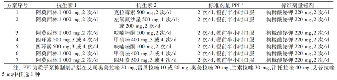 幽门螺杆菌阳性无症状要不要治疗,幽门螺旋杆菌阳性dpm值1145严重吗