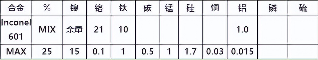 铁基合金和镍基合金,镍基合金有哪些