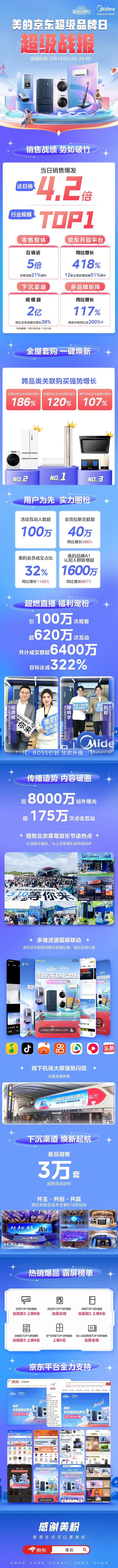 美的京东超级品牌日登陆草莓音乐节，用音乐营销连接年轻人