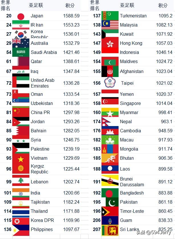 看世界杯足球,世界第一足球世界杯