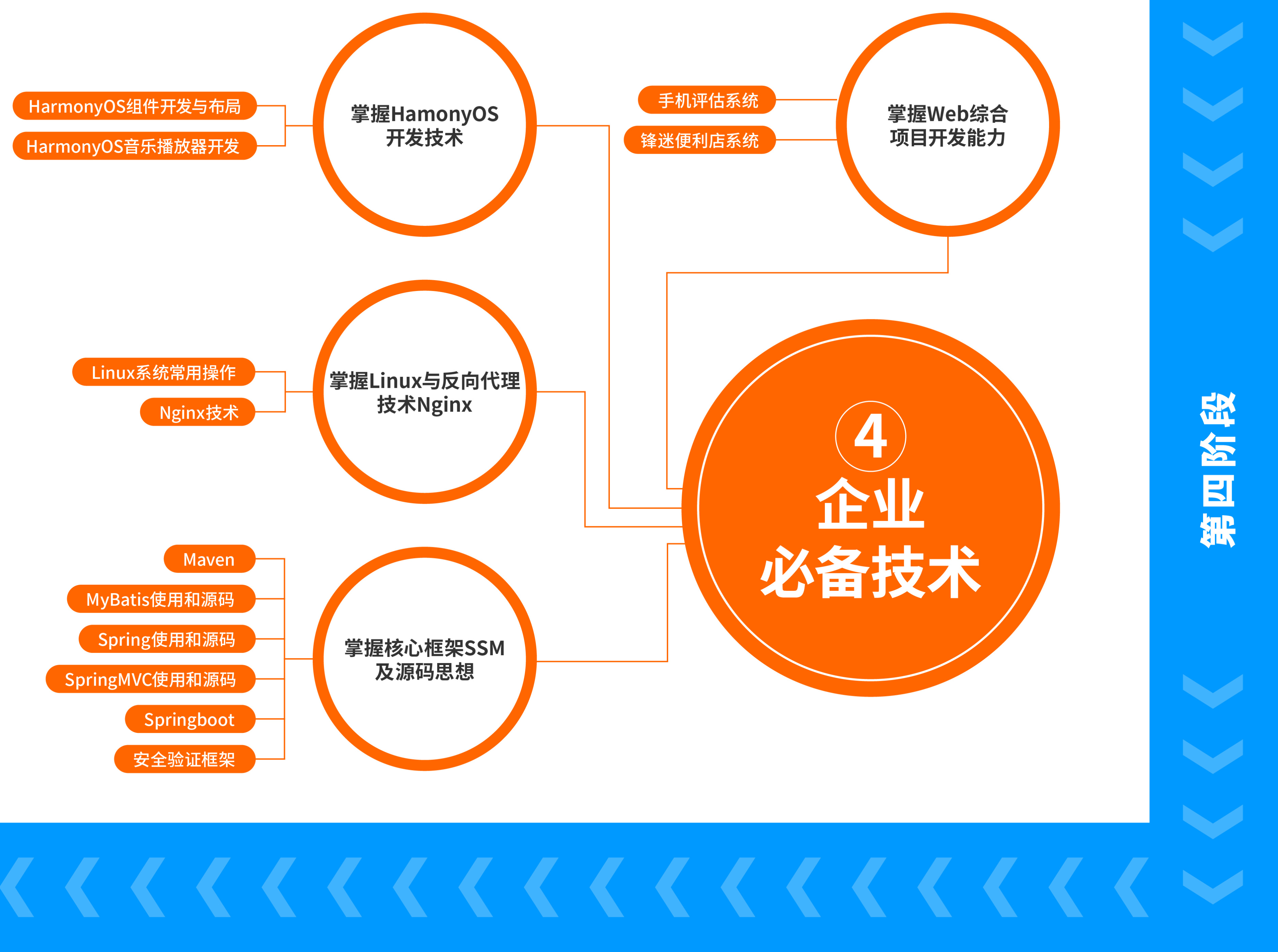 疯码java编程入门教程,java图形界面编程教程