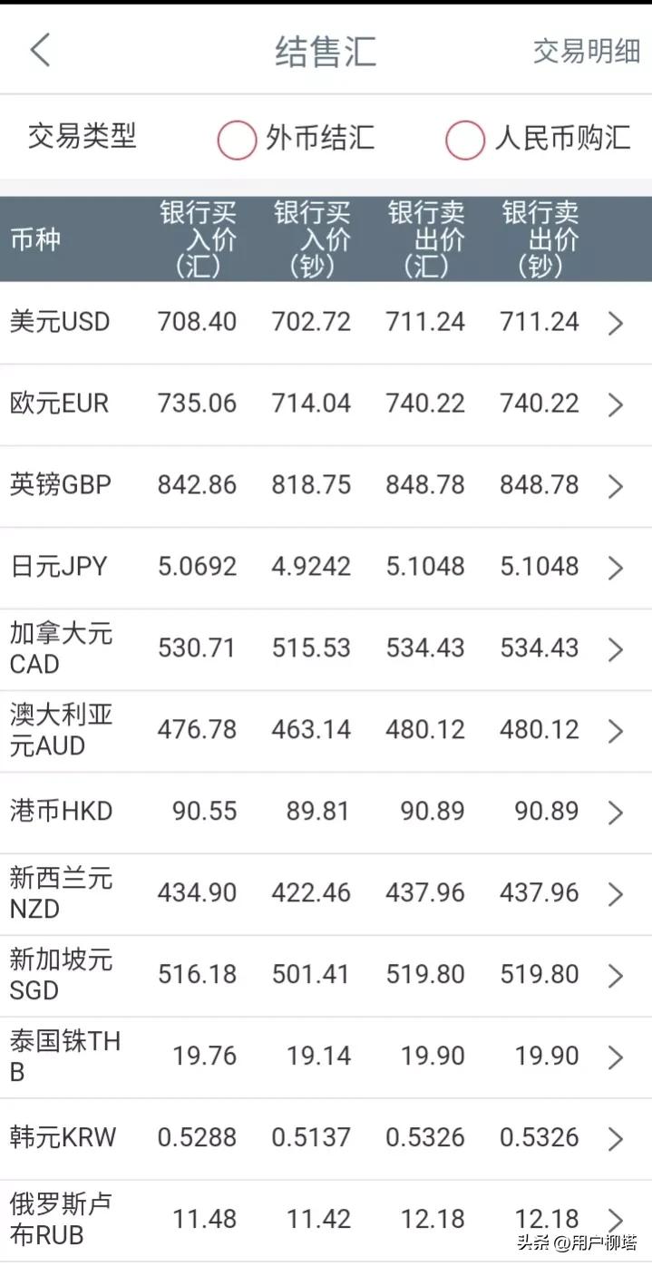 2020年8月每日实时汇率,2022年11月28日汇率