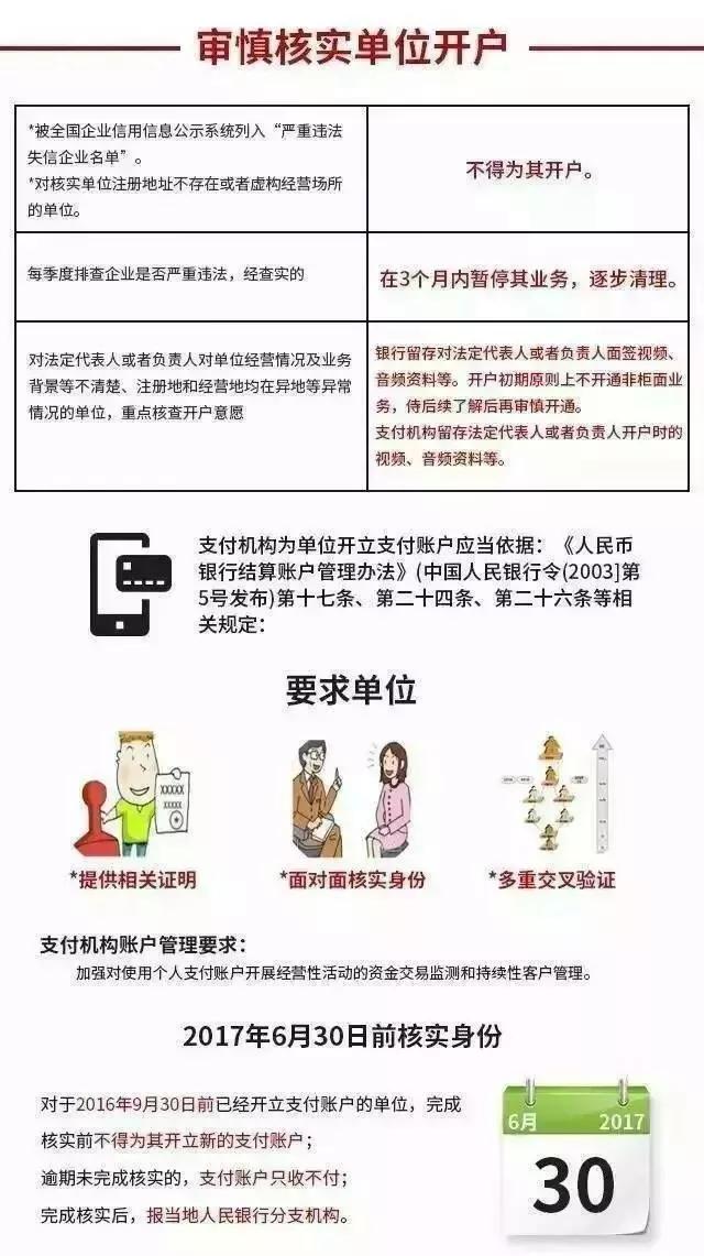 银行账户管理培训ppt框架,企业银行账户管理思路