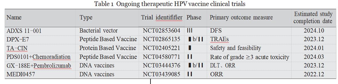 ak104免疫治疗宫颈癌,国内外对宫颈癌的研究现状