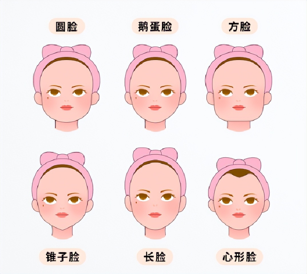 太阳眼镜怎么选择适合自己的脸型,椭圆形狭长近视眼镜适合什么脸型