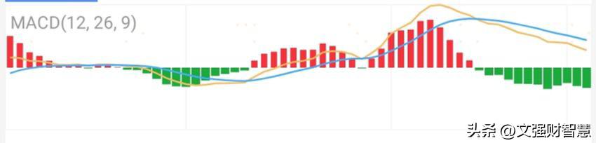 分析股市常用指标,股票技术指标分析