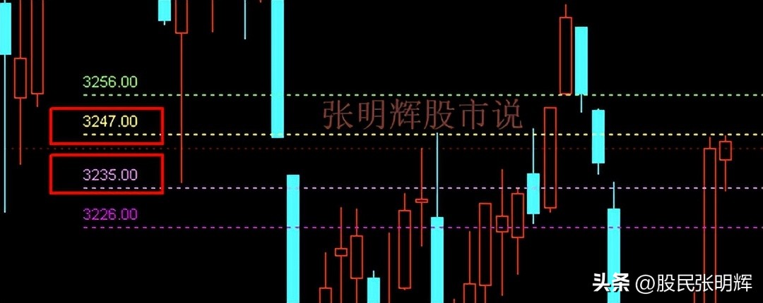 周二大盘走势精准预测分析,8.16周一大盘走势预判